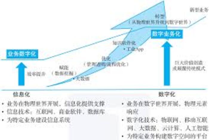 <b>自动化系统集成深化,智能配套推动企业生产管理升级</b>